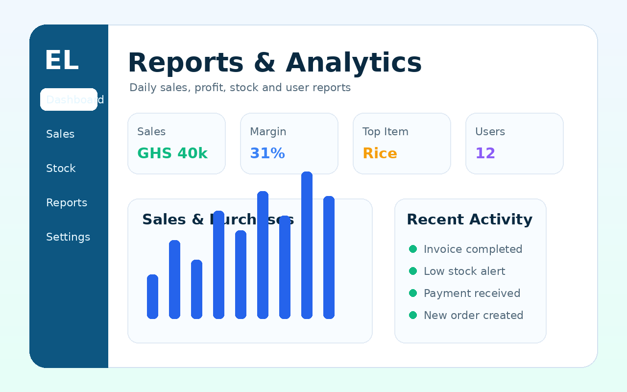 ElegantLedger business reports dashboard